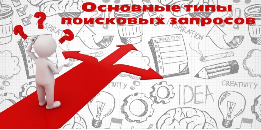 Основные типы поисковых запросов - обзор ключевых моментов Основные типы поисковых запросов